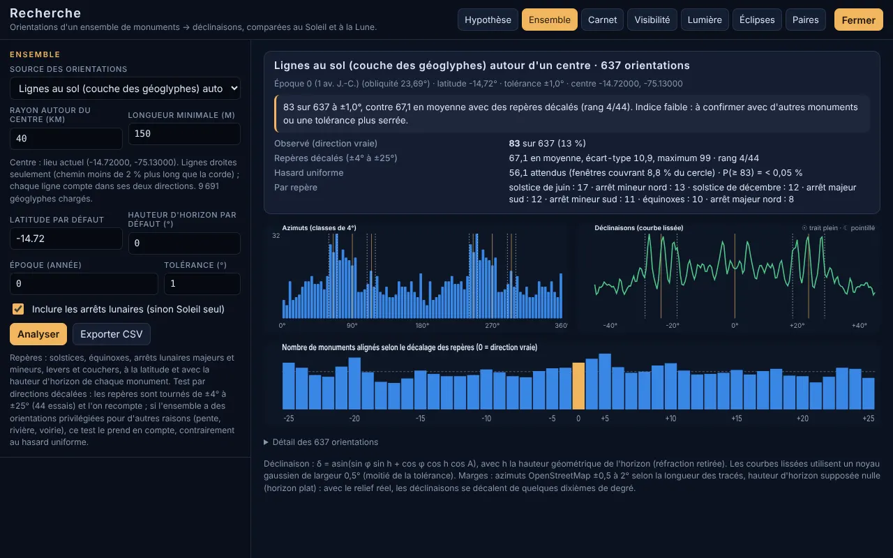 Analyse d'ensemble